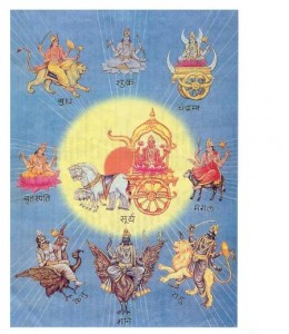 Atharva Veda Mantra for Navagraha